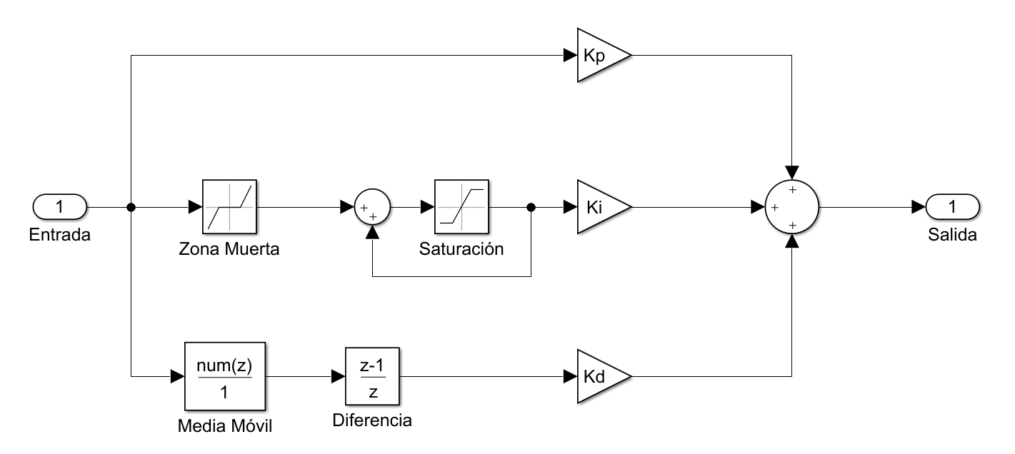 Ball balancing system with PID control