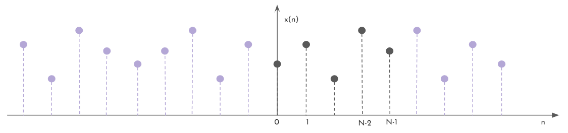 $$x_{1}$$(n), extensión de $$x(n)$$.