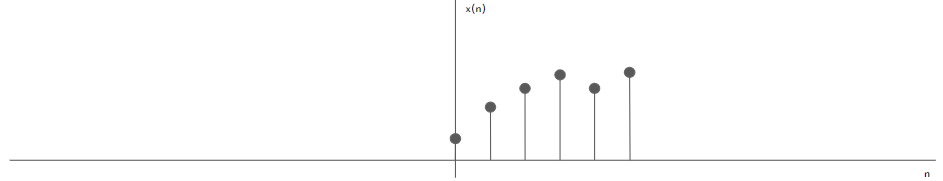 Secuencia discreta a extender
x(n).