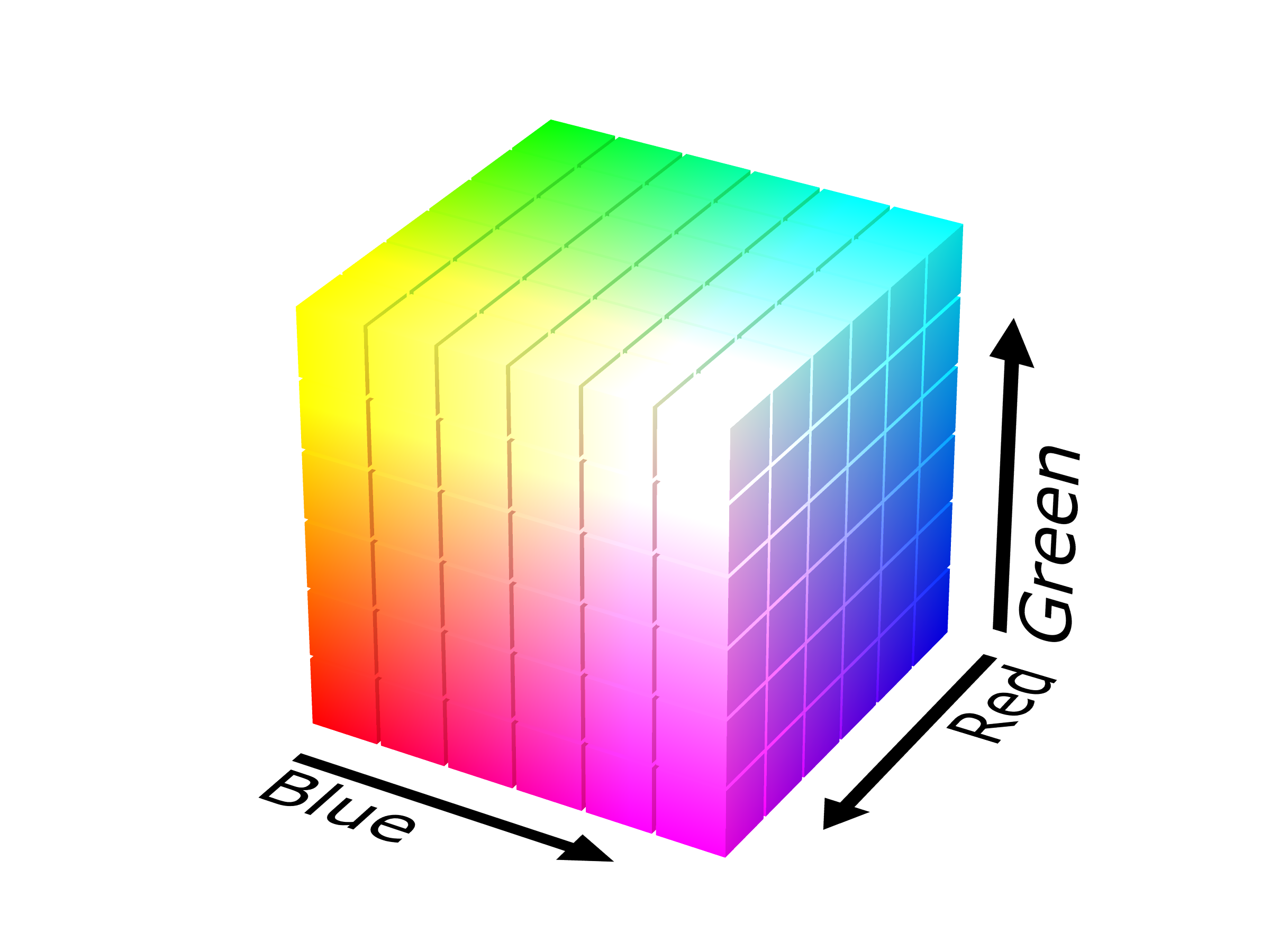 Representación tridimensional del espacio RGB.