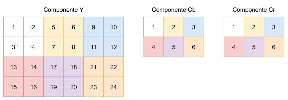 Ejemplo de intercalación de los componentes de la imagen.