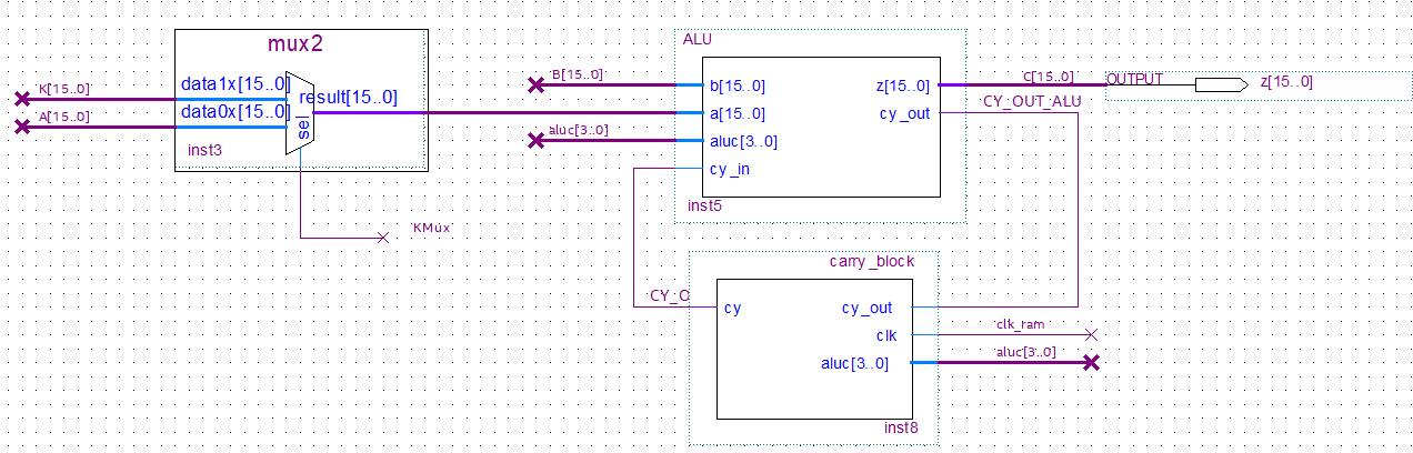 Arithmetic logic unit (ALU)