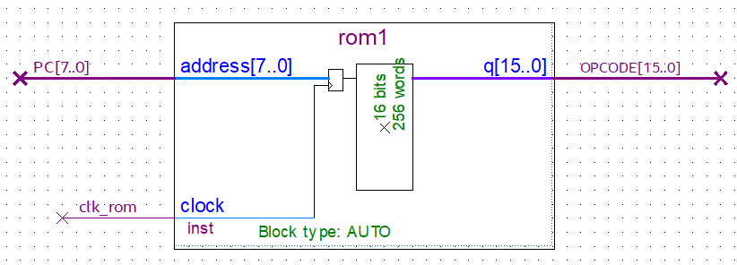 ROM where the program is stored.