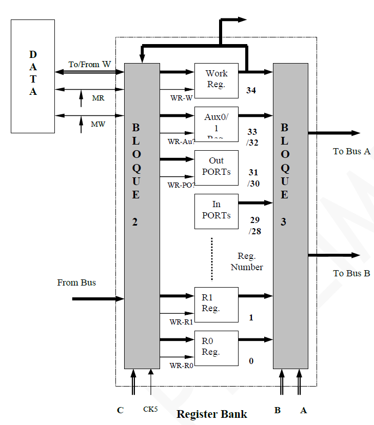 Esquema original de Register Bank